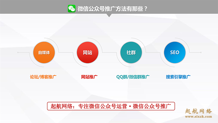 微信公眾號網絡推廣