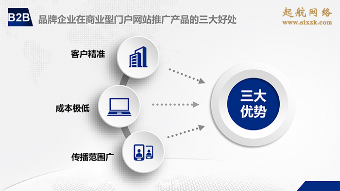網站推廣